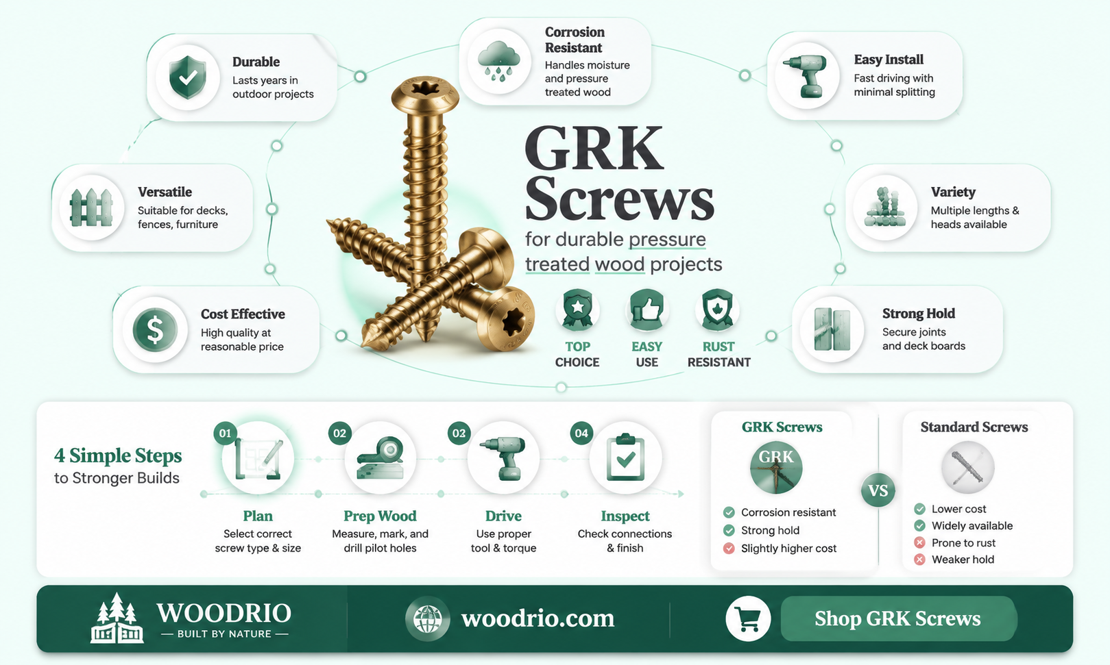 are grk screws good for pressure treated wood