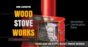 Exploring the Efficient Mechanics of Catalytic Wood Stoves