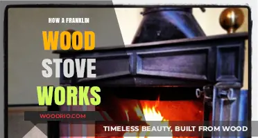 Exploring the Mechanics of a Franklin Wood Stove: A Comprehensive Guide