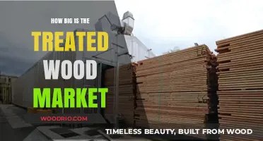 Exploring the Size and Scope of the Treated Wood Market