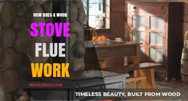 Understanding Wood Stove Flues: A Comprehensive Guide