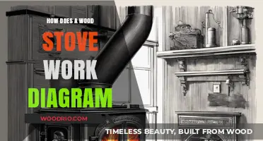 Exploring the Inner Workings of a Wood Stove: A Visual Guide