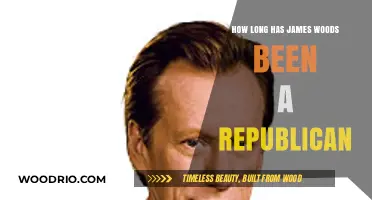 James Woods' Longstanding Republican Affiliation: A Political Journey