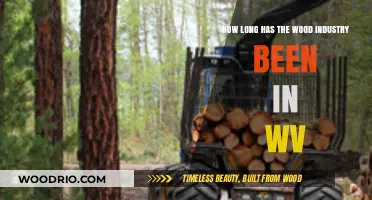 West Virginia's Wood Industry: A Historical Overview of Its Longevity
