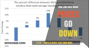 When Will Wood Prices Drop? A Lumber Market Forecast