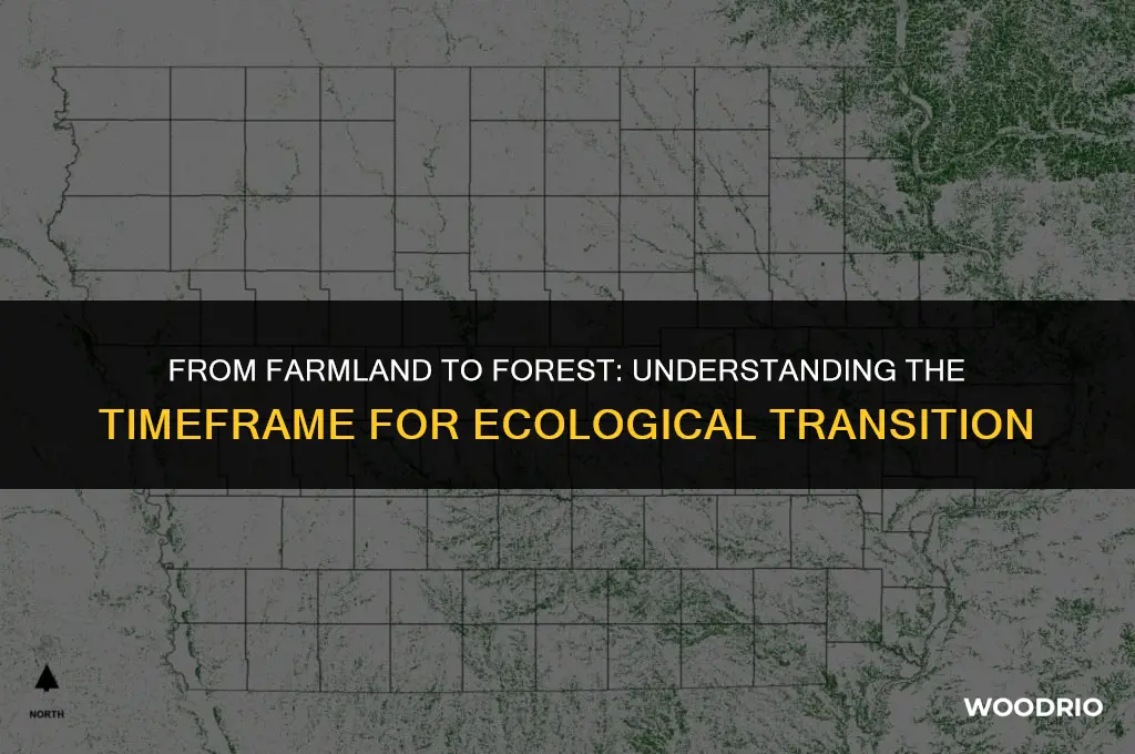 how long will it take to make farm lands wooded