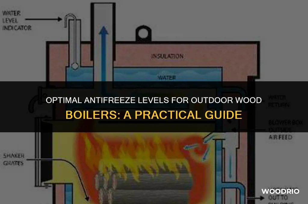 how much antifreeze needed in out door wood boiler