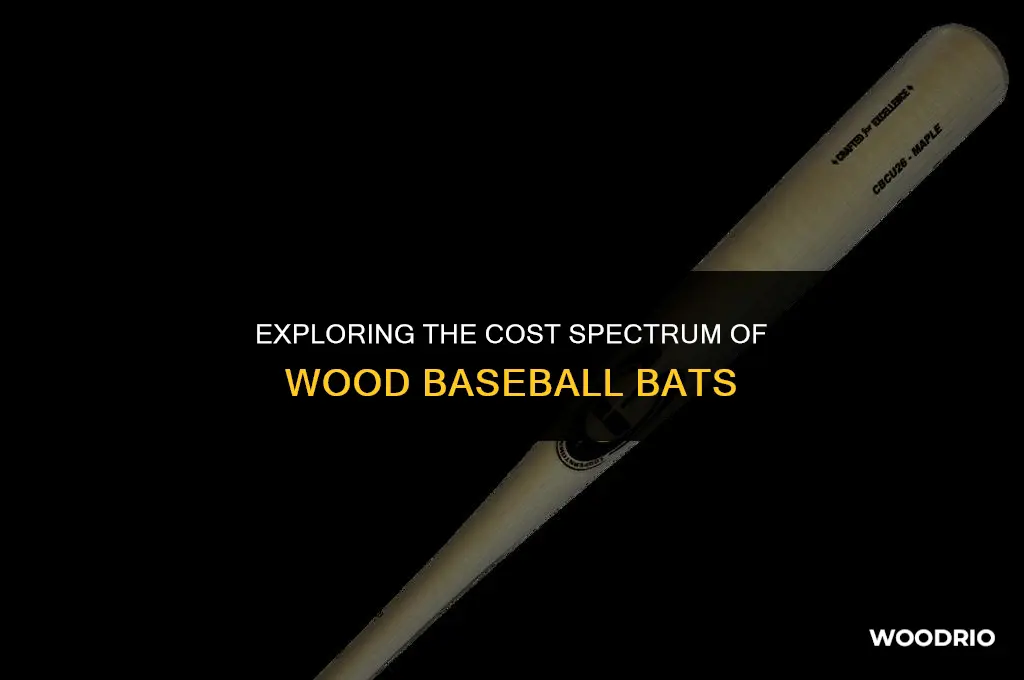 how much are wood bats