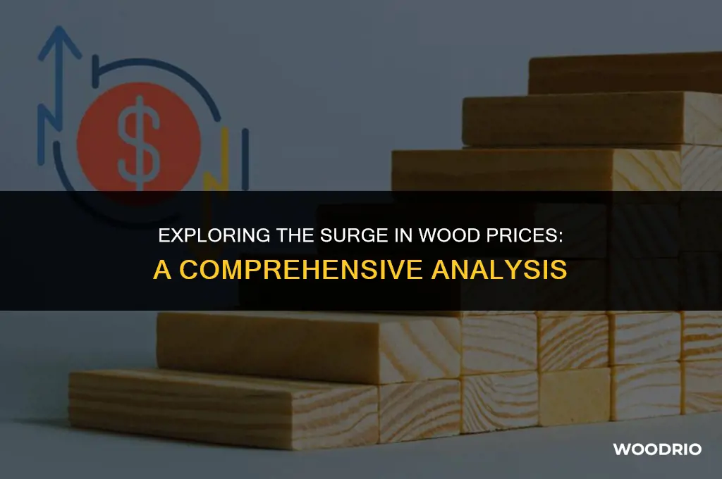how much are wood prices up