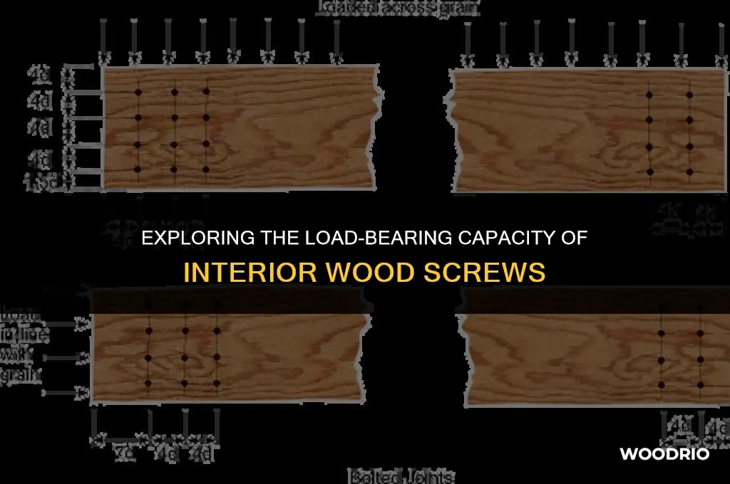 how much can interior wood scew hold