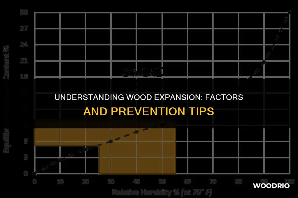 how much can wood swell