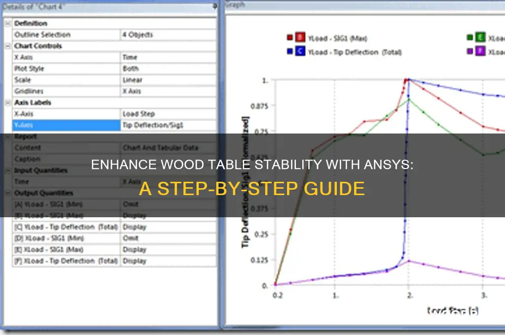 how to make a wood table more stable ansys