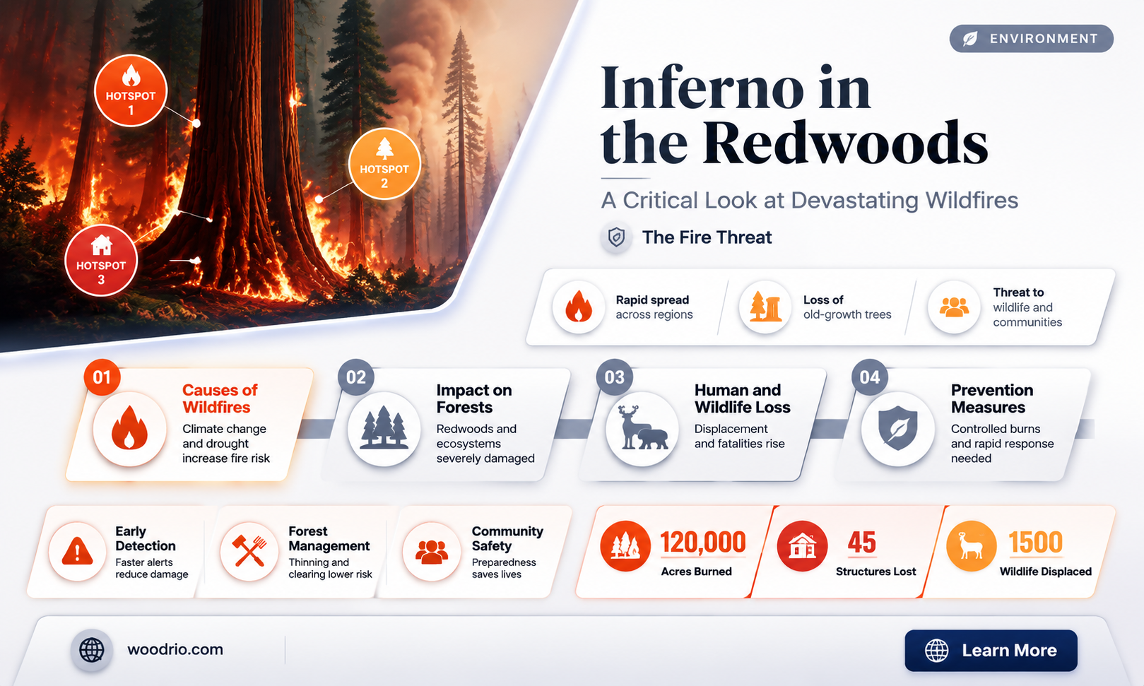 are the red woods burning