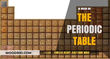 Is Wood an Element? Debunking the Periodic Table Myth