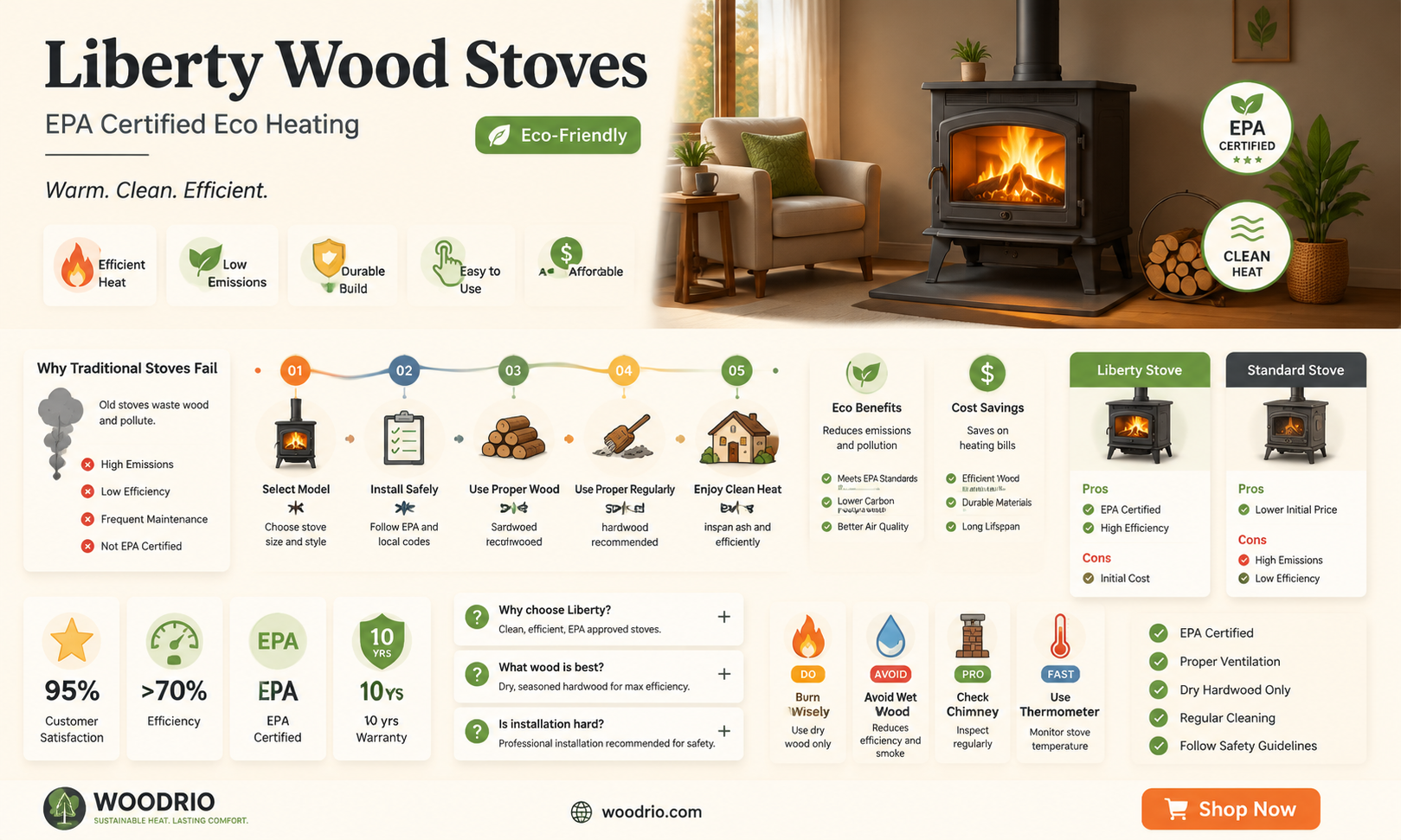 are liberty wood stoves epa certified