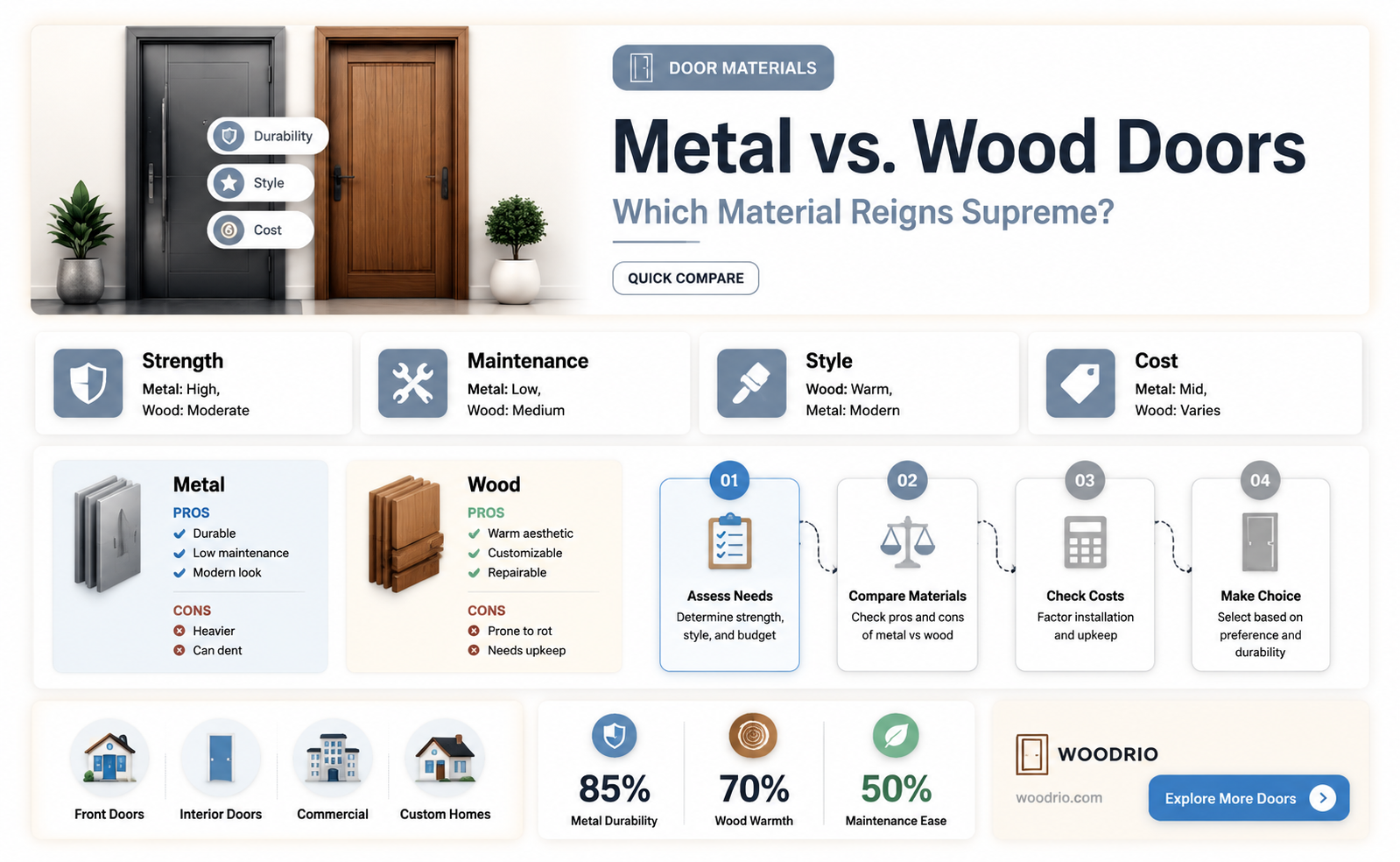 are metal doors better than wood