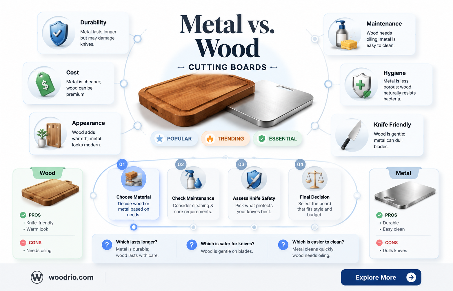 are metal cutting boards better than wood