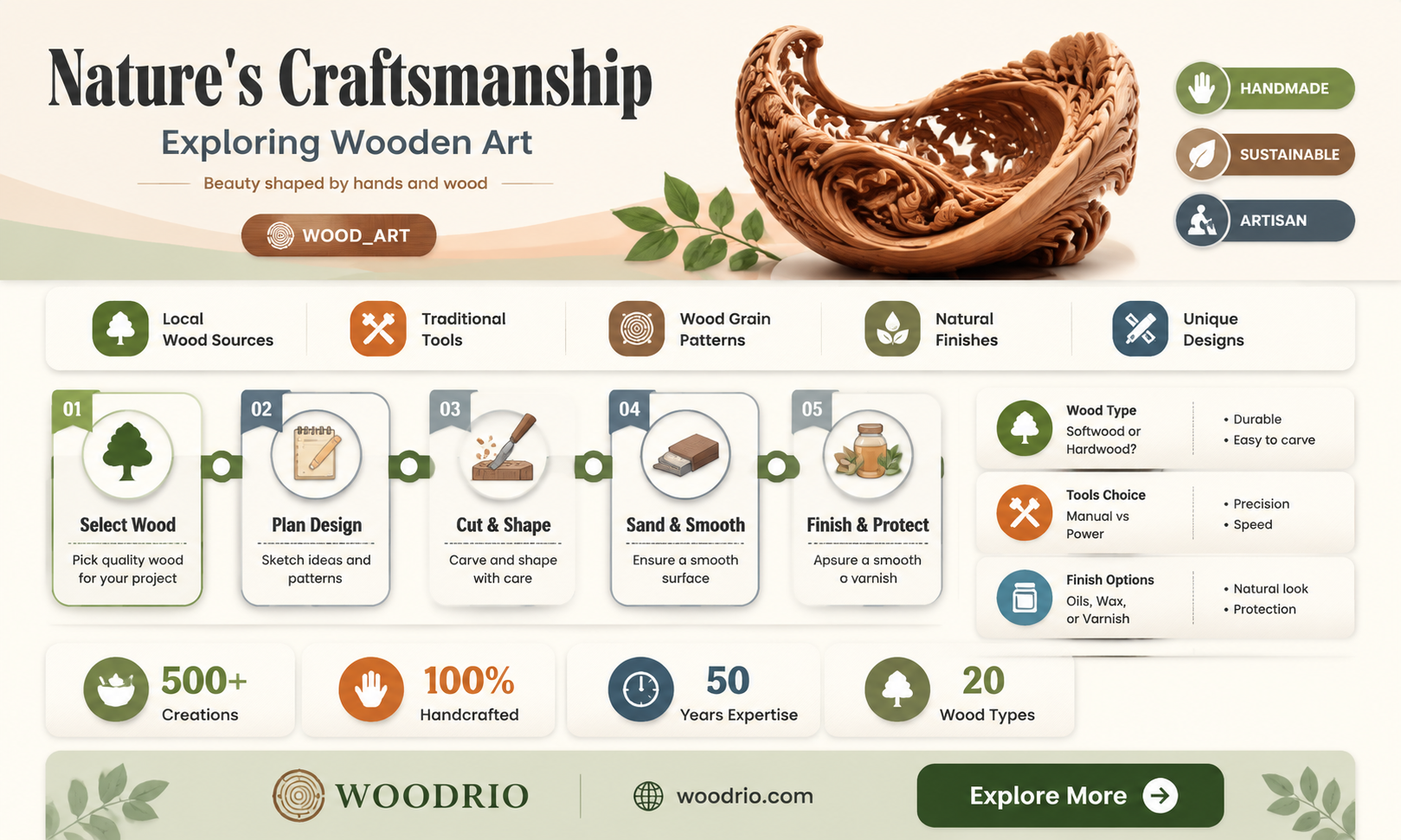 are made from wood