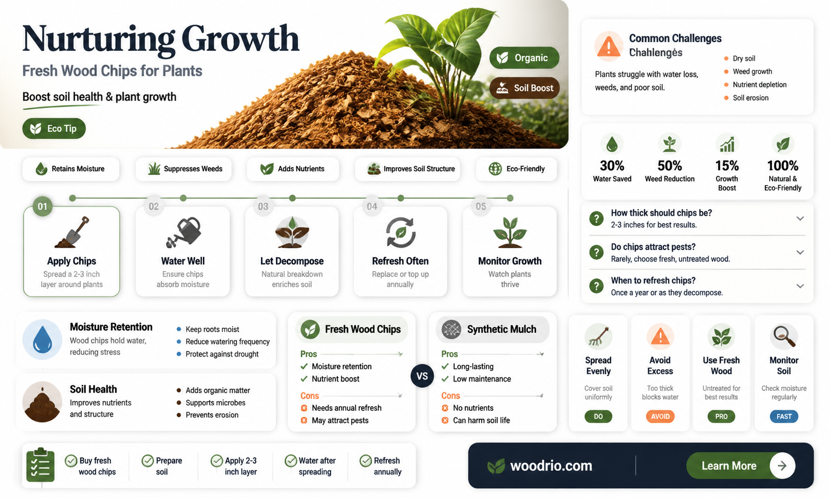 are freash wood chips good for plants