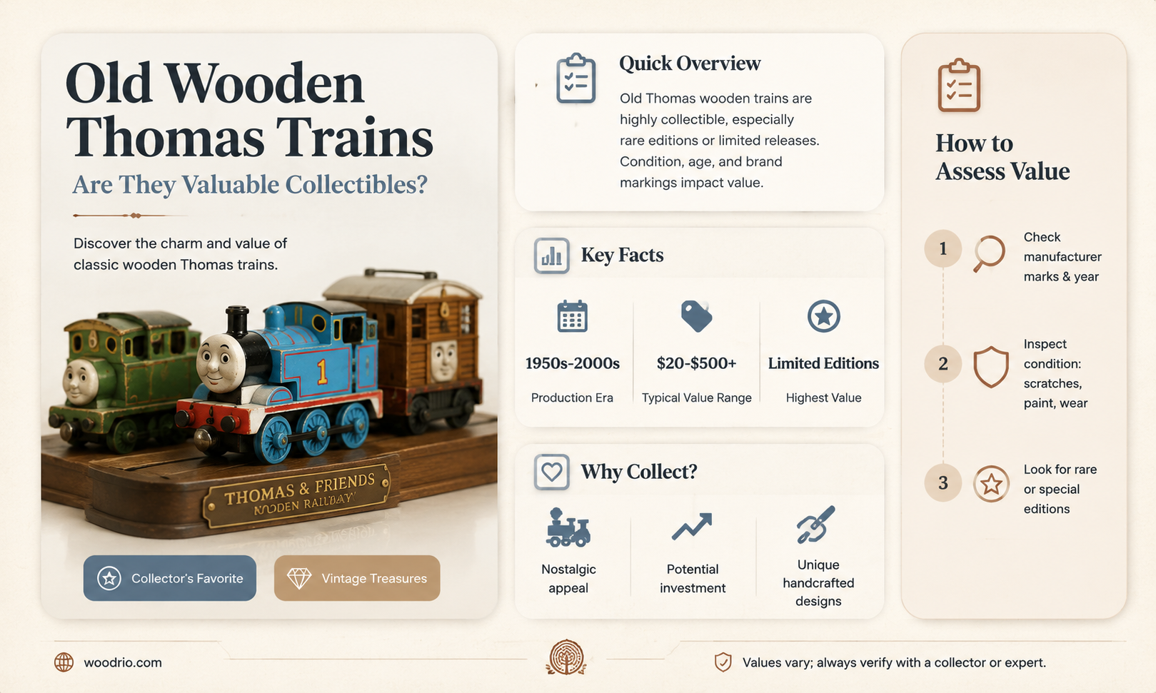 are old wooden thomas the train worth anything