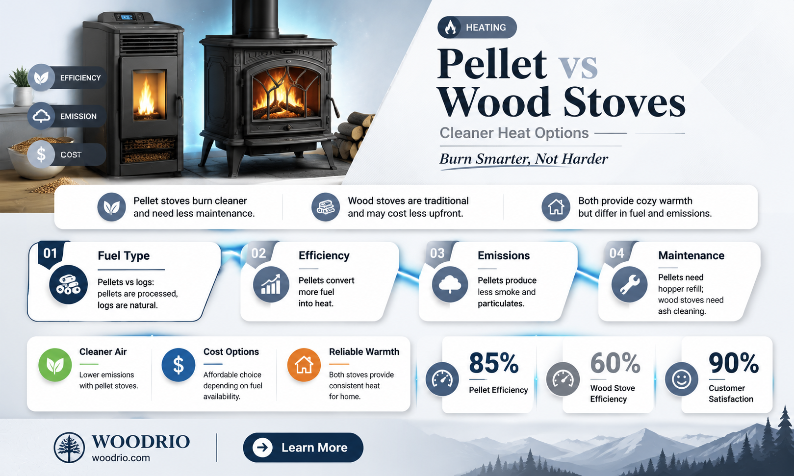 are pellet stoves cleaner than wood stoves