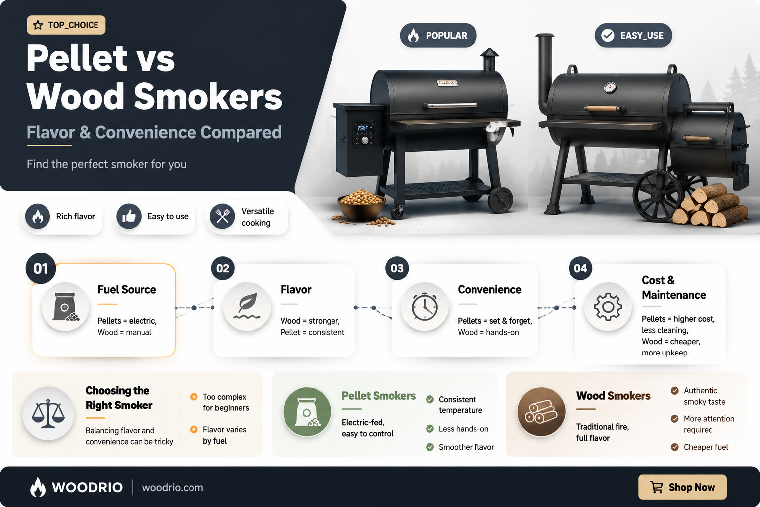 are pellet smokers as good as wood smokers