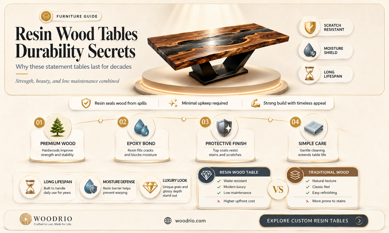 are resin wood tables durable