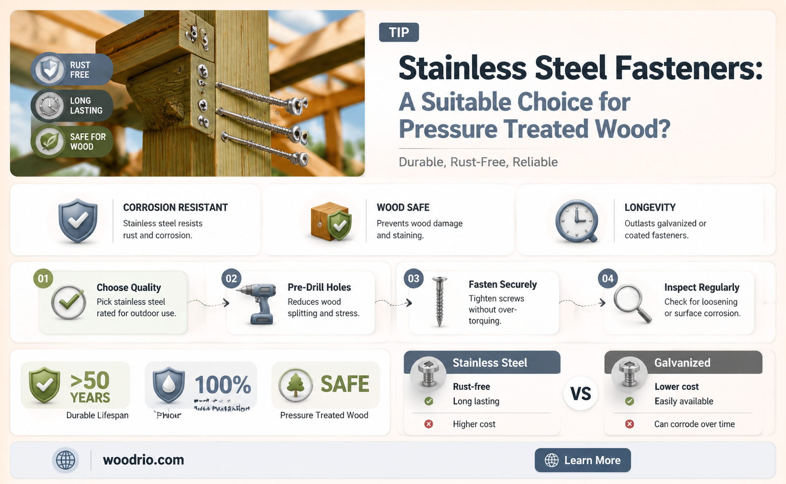 are stainless steel fasteners appropriate for pressure treated wood