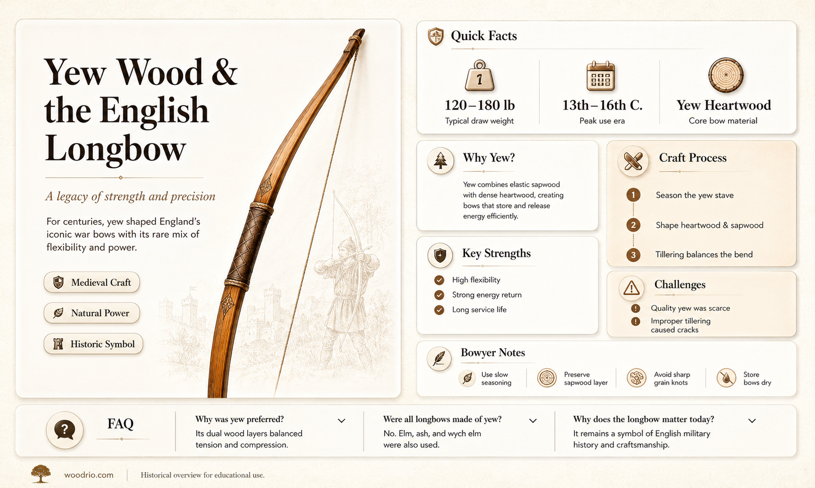 are longbows still made of yew wood in england