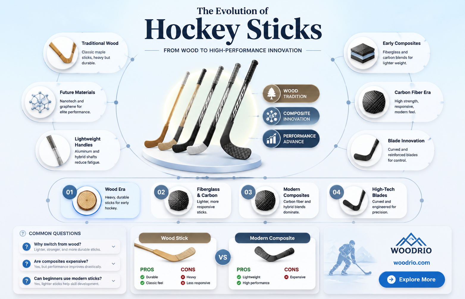 are hockey sticks made of wood