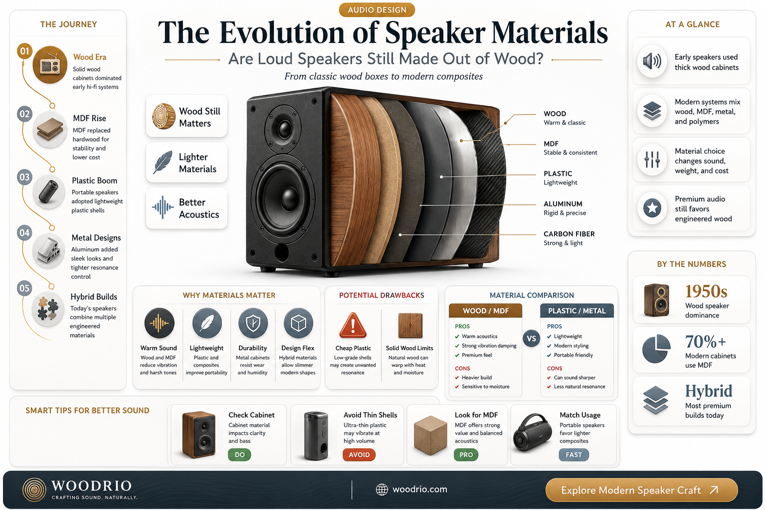 are loud speakers still made out of wood