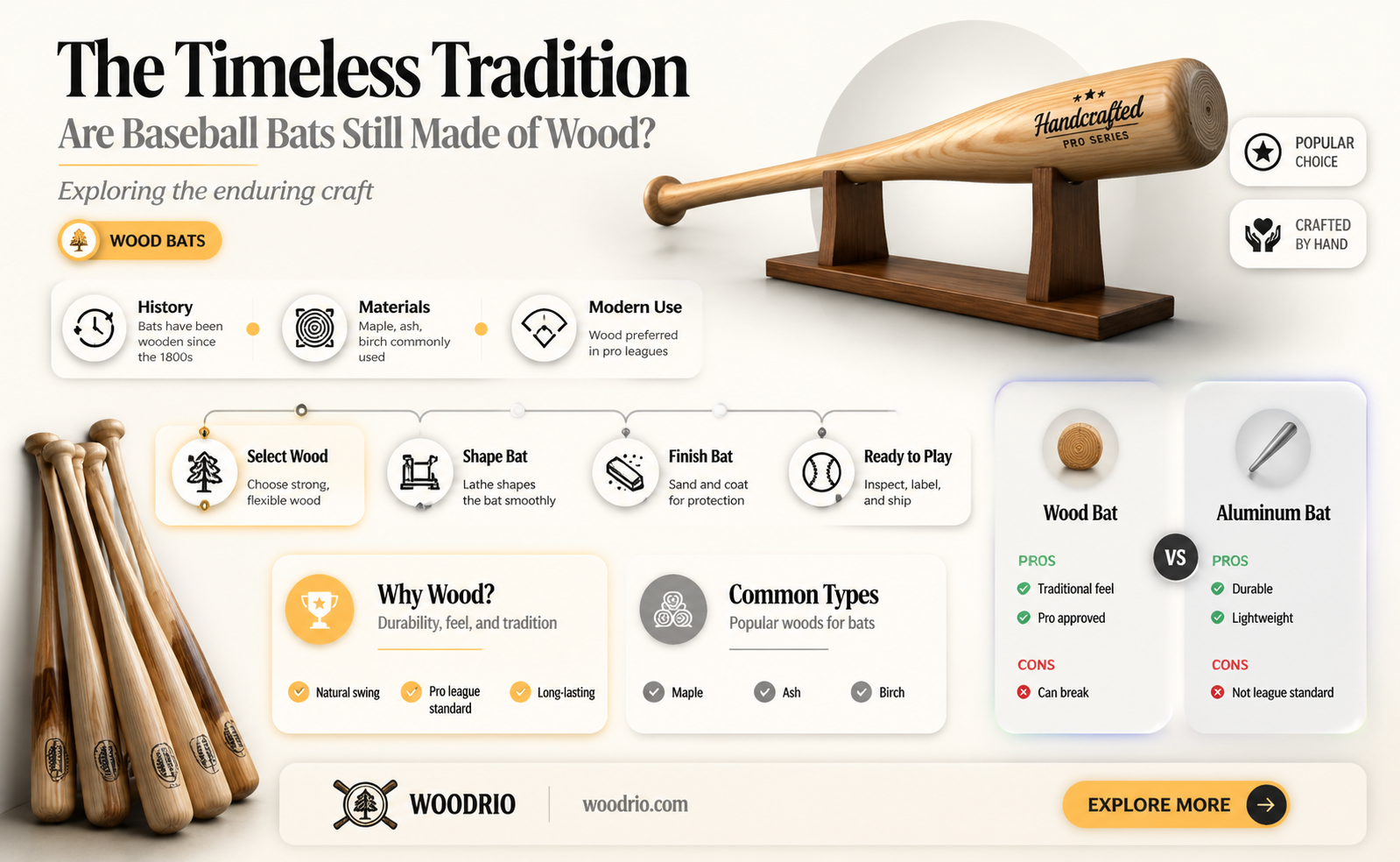 are baseball bats still made of wood