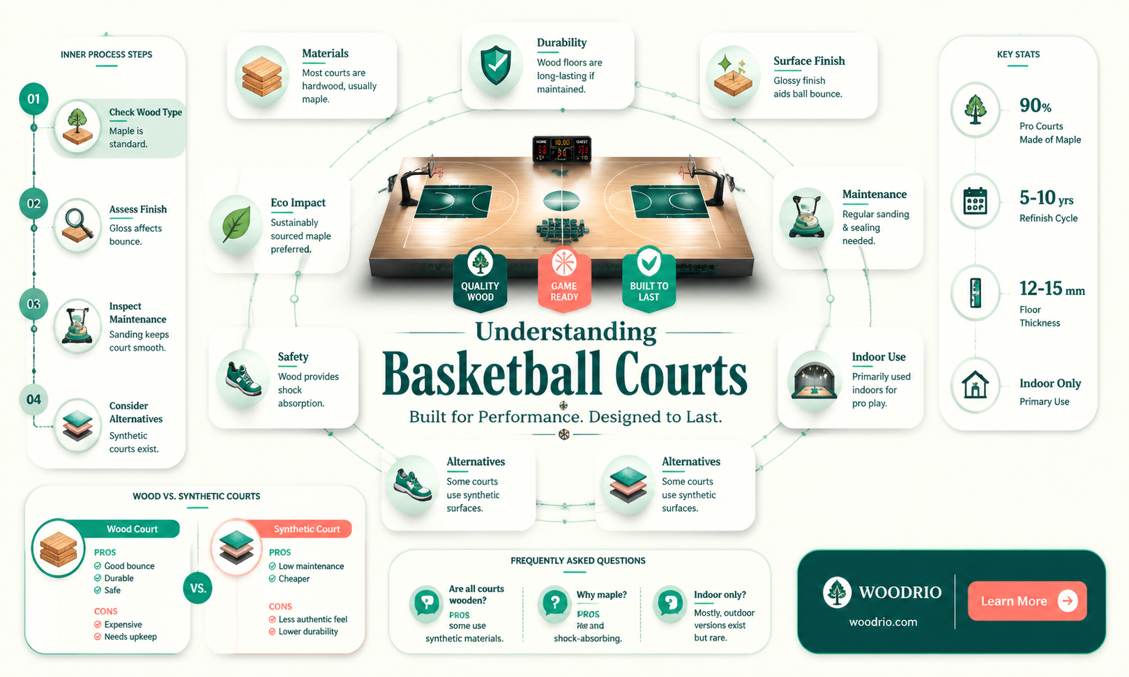 are basketball courts made of wood