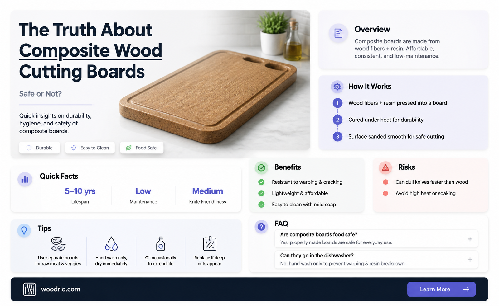 are composite wood cutting boards safe