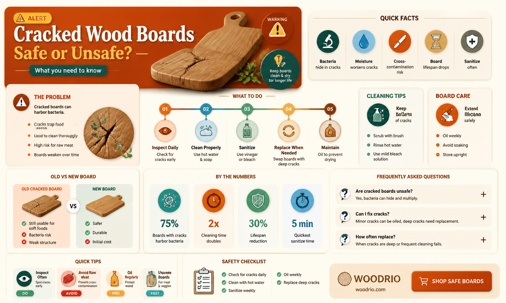 are cracked wood cutting boards safe