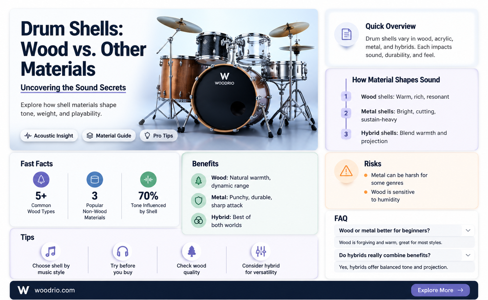 are all drum shells made of wood