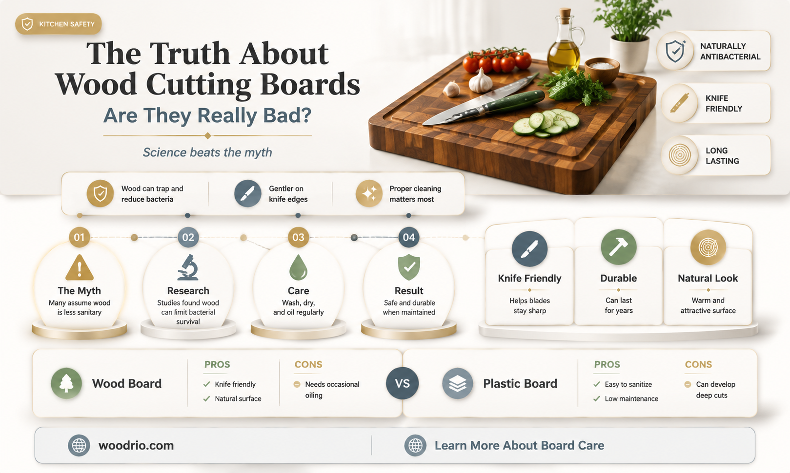 are wood cutting boards bad