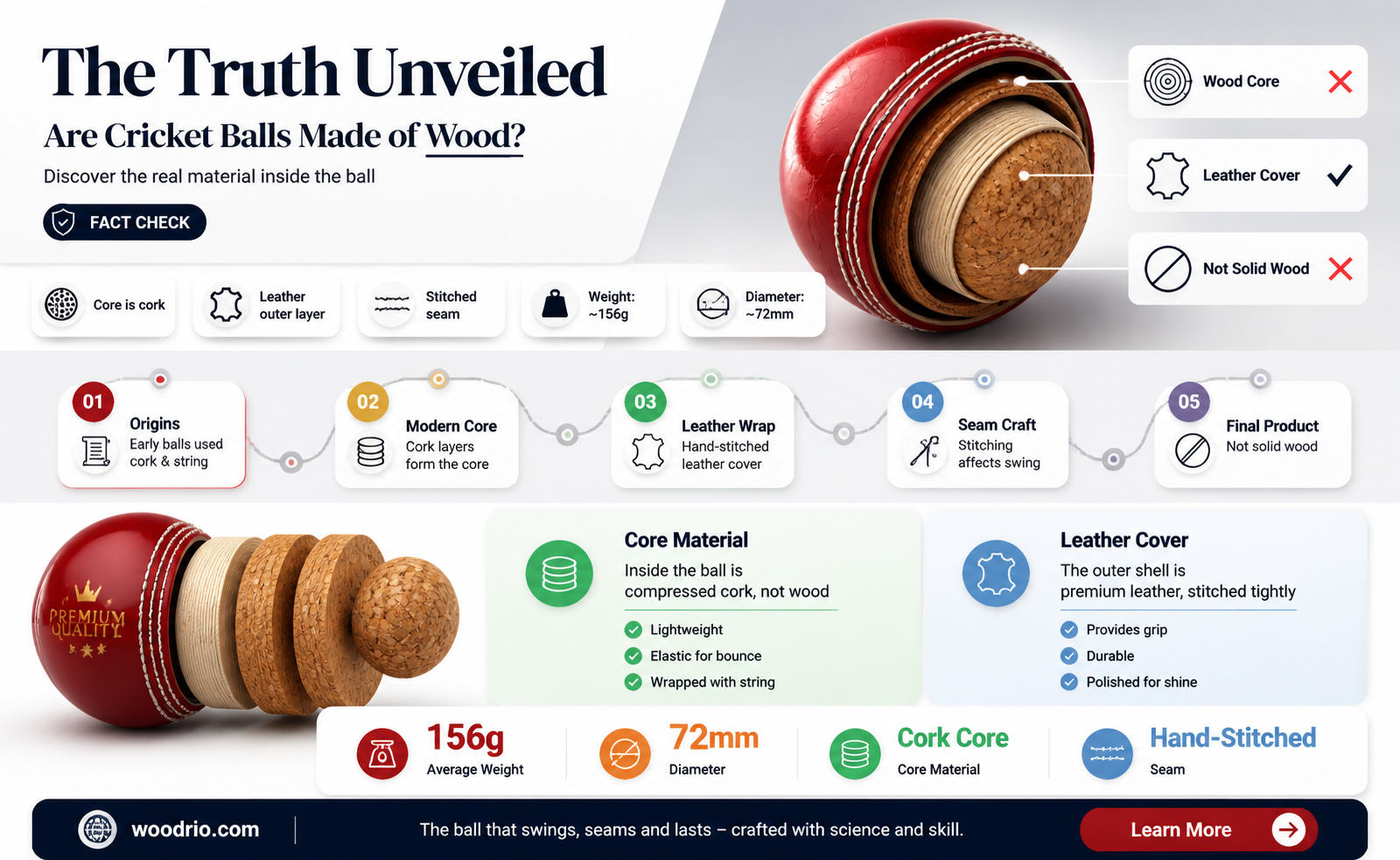 are criket balls made of wood