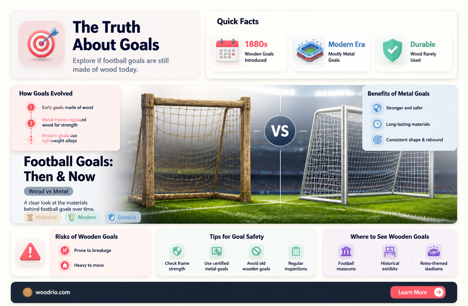 are football goals made of wood