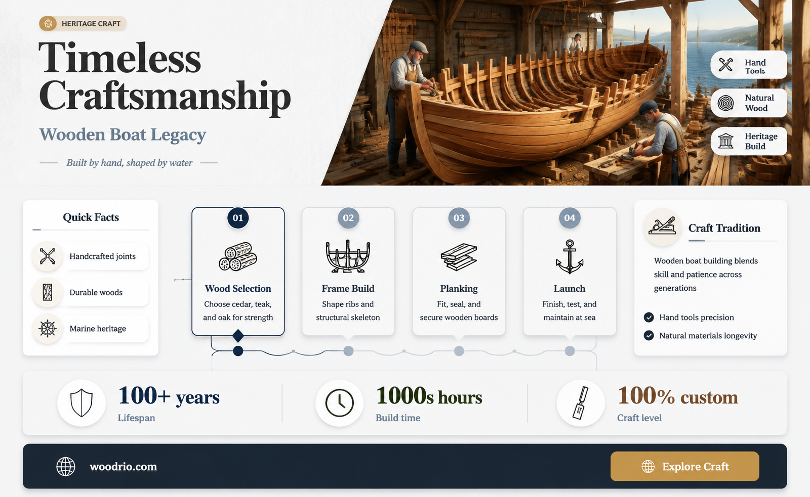 are wooden boats still made