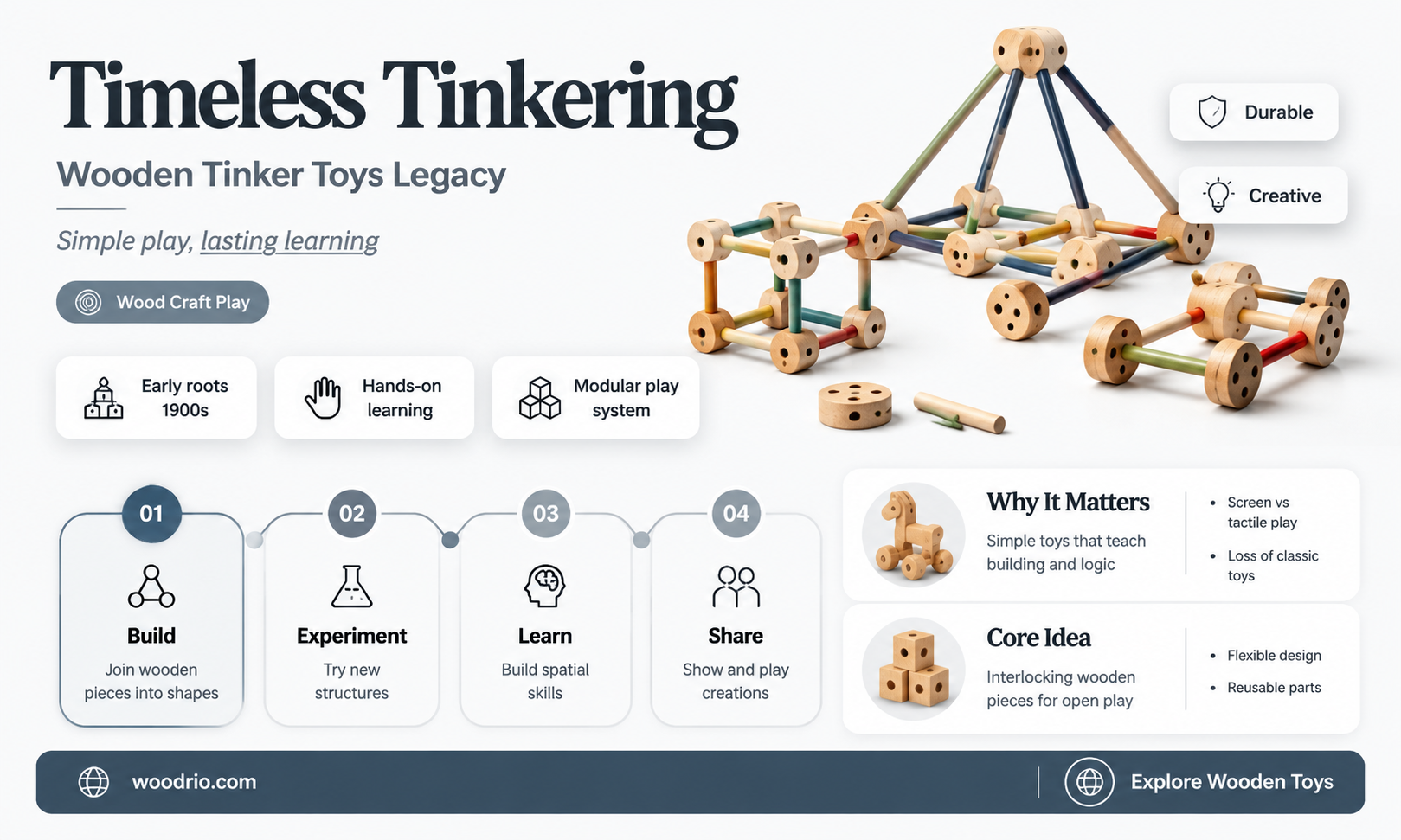are wooden tinker toys still made