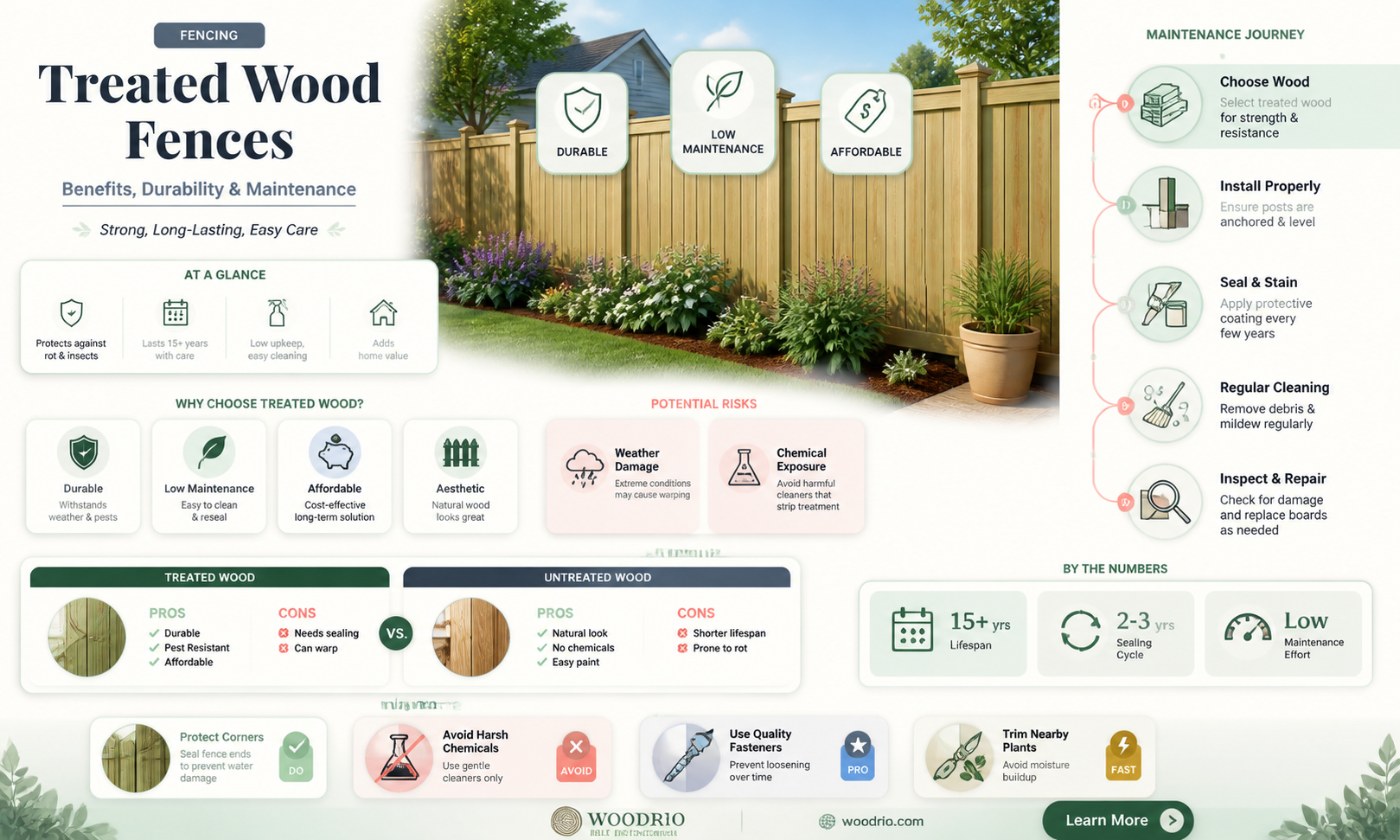 are fences treated wood