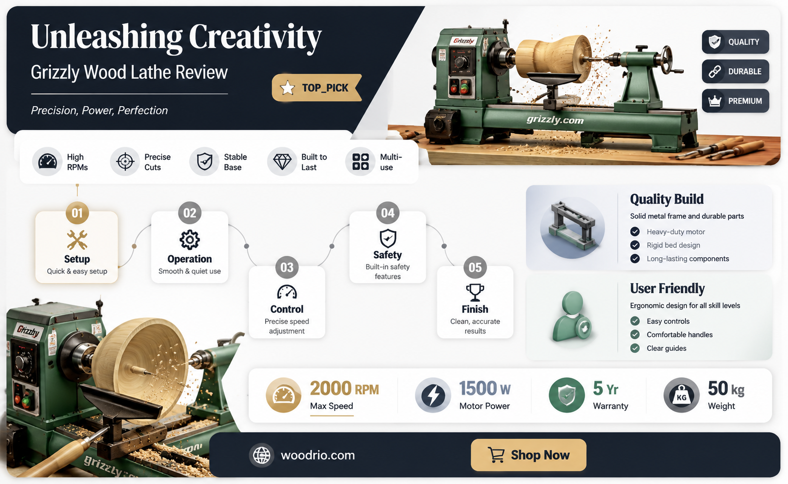 are grizzly wood lathes any good