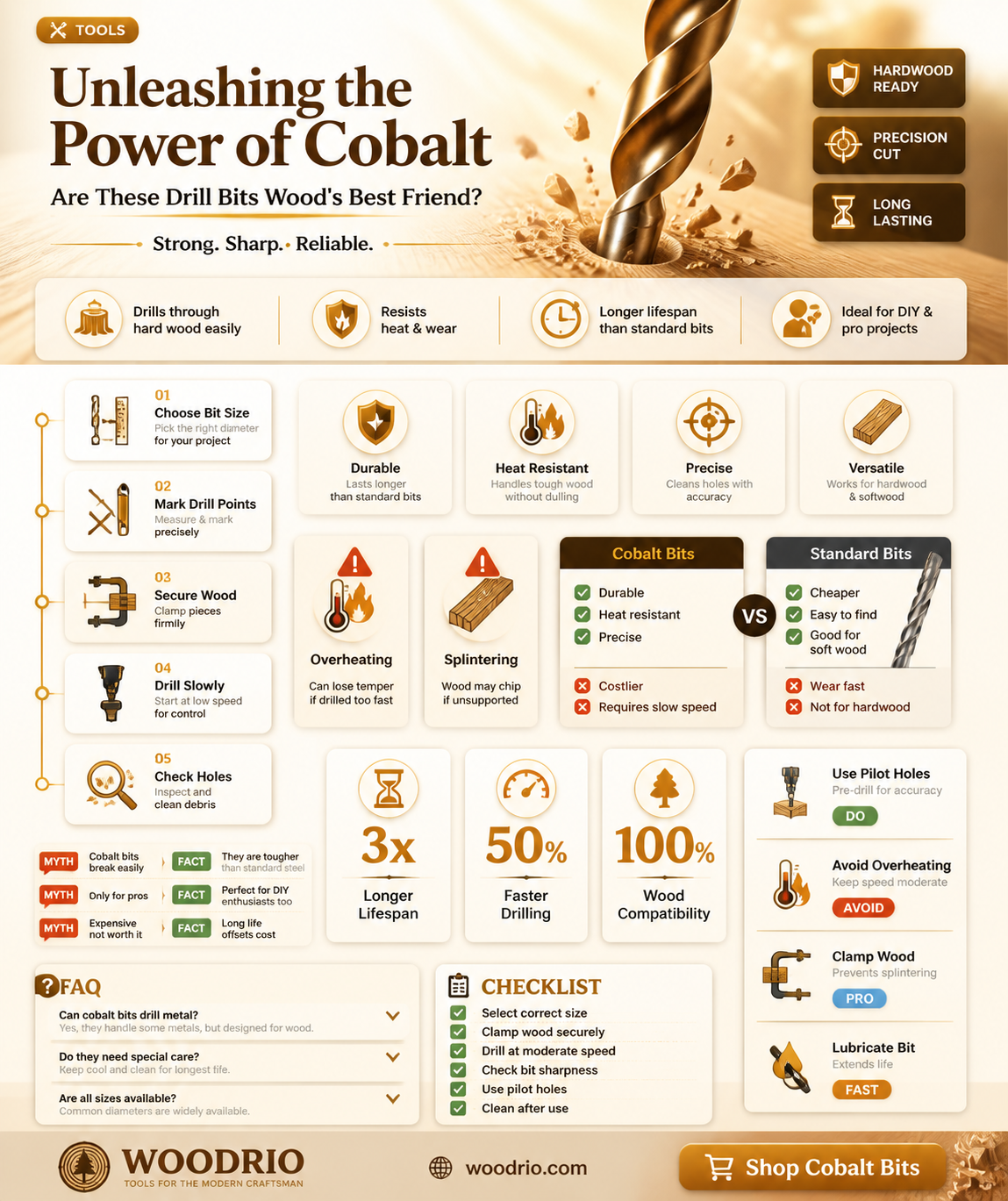 are cobalt drill bits good for wood