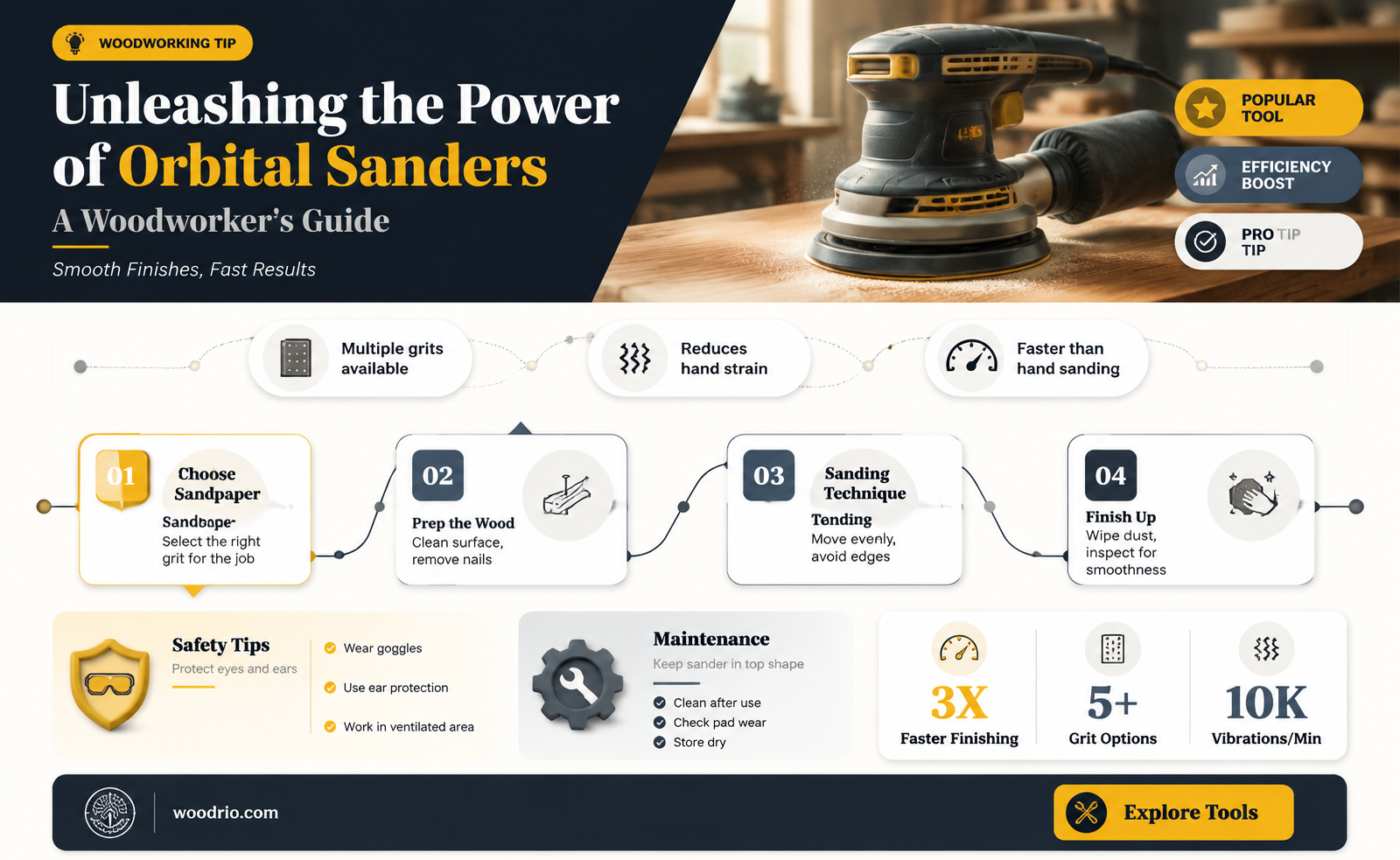 are orbital sanders good for wood