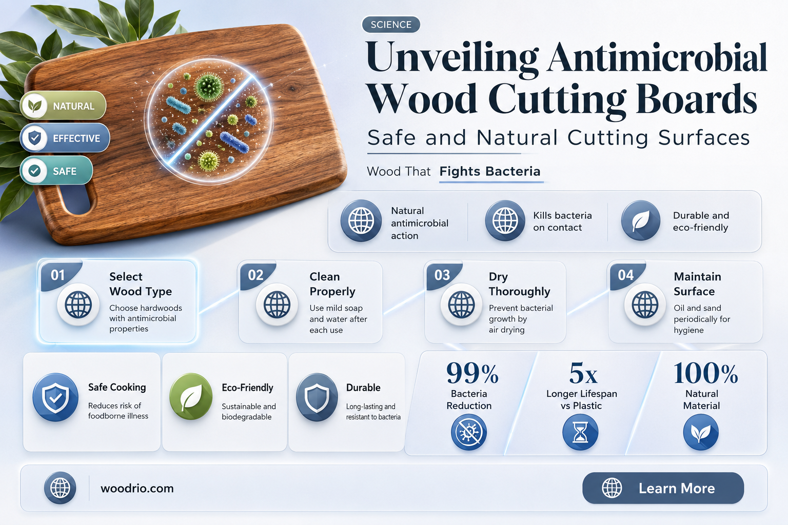 are wood cutting boards antimicrobial