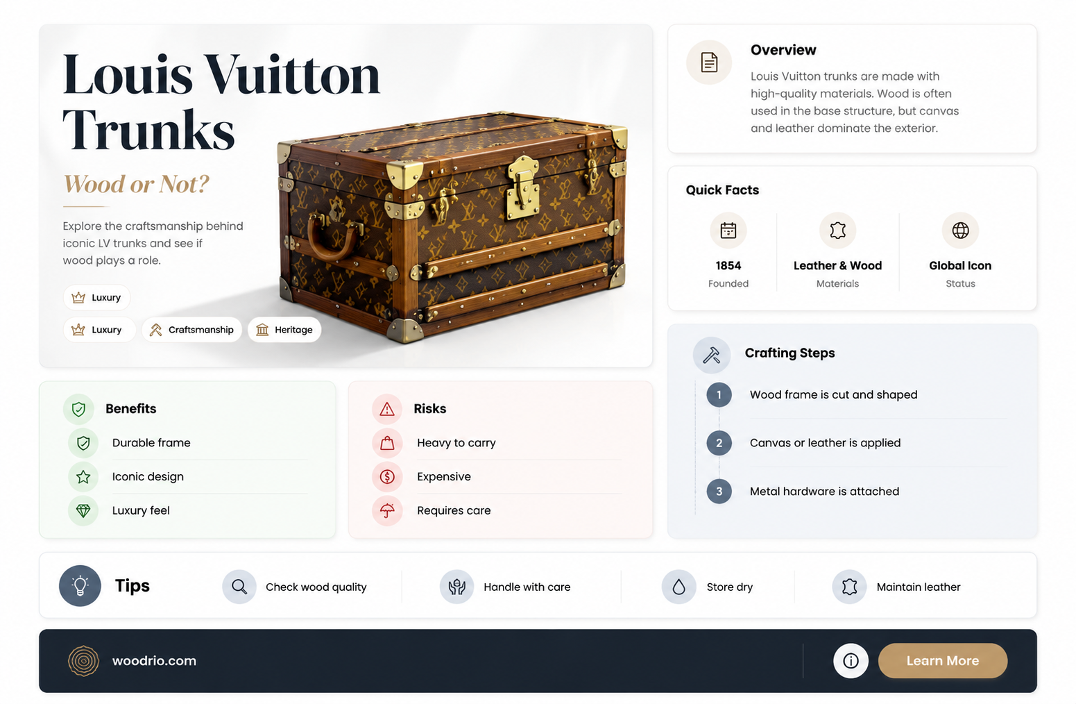 are louis vuitton trunks made of wood