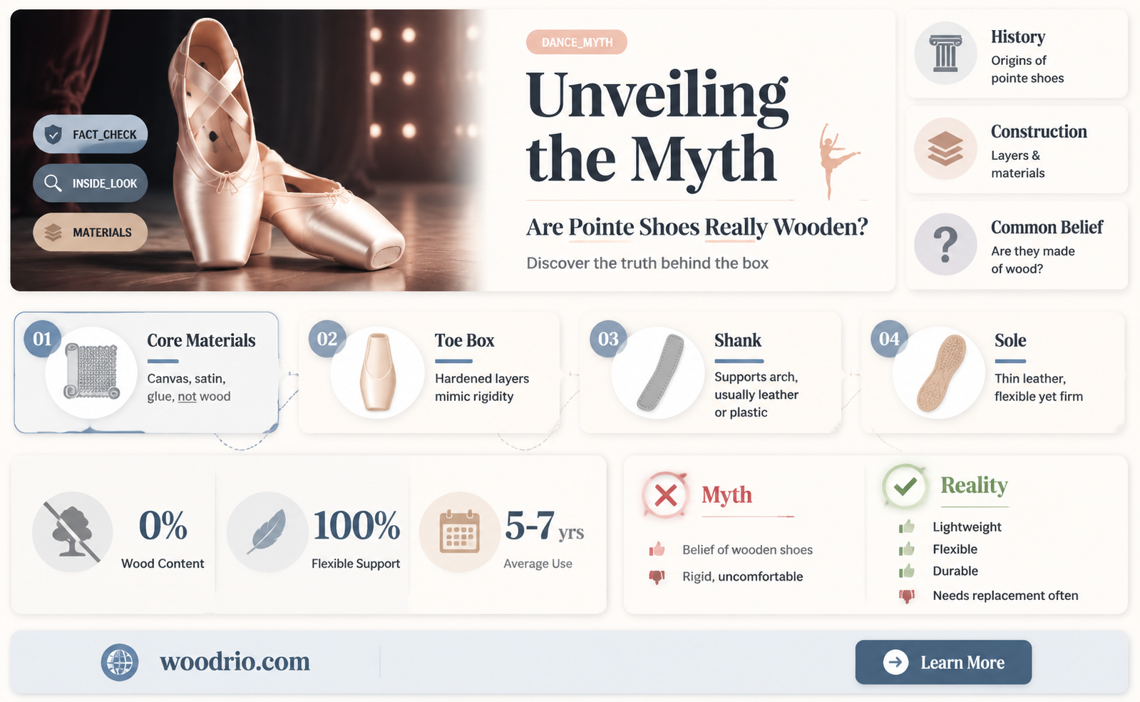 are pointe shoes made of wood