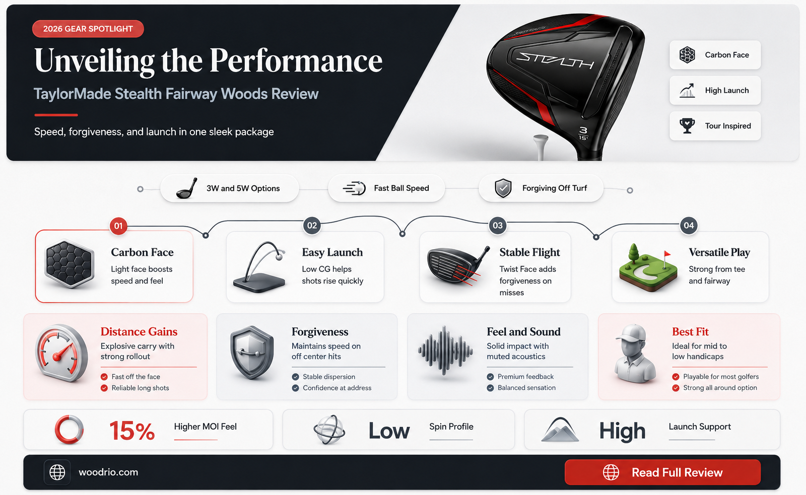 are tayormade stealth fairway woods good