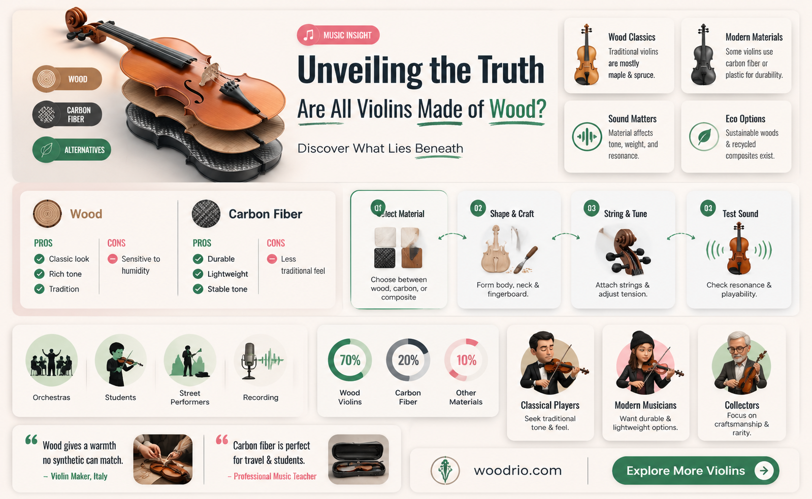 are all violins made of wood